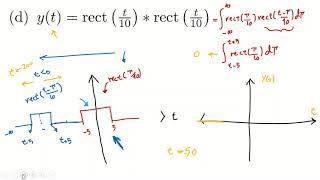 #2.10 (d): Solve convolution integral example.