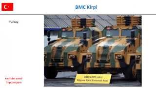 BMC Kirpi vs Cheetah MMPV, Armored Track specs