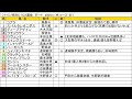 【大井競馬】キャリーオーバー1007万👍トリプル馬単対象3レースをガチ予想【2022年12月6日】