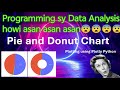 Pie ya Donut Chart🤔 ｜ konsa hy better ｜Plot with Plotly in Python...