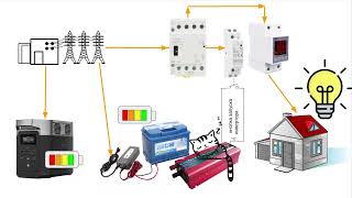 Автоматическое переключение на инвертор или Ecoflow при отключении света