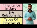 Inheritance In Java | Types Of Inheritance by Deepak (Hindi)