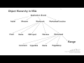 Introduction to Objects, Properties, Methods, and Events in VBA
