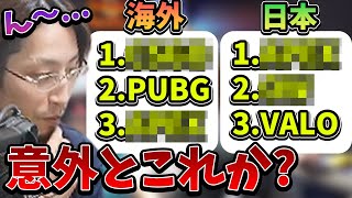 日本,海外のゲーム人口ランキングを勝手に予想するSHAKA【2024/5/16】