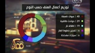 #ممكن | شاهد…الحالة الأمنية في مصر بالارقام والاحصائيات