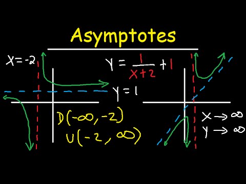 Do reciprocal functions have Asymptotes?