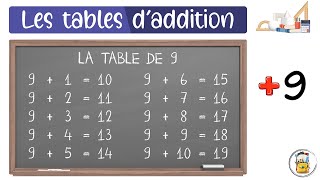 Les Tables D'Addition - La Table De 9 - Apprendre À Compter Facilement