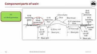 5.1 Weirs – components parts, types, K.T. Weir components and their function,