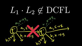 Deterministic Context-Free Languages NOT Closed Under Concatenation