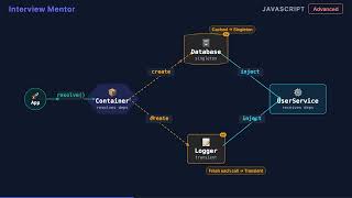 JavaScript Dependency Injection Without a Framework