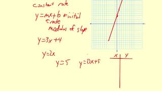 Big Picture Linear Functions 08