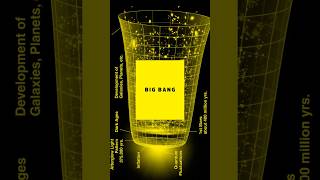 The Big Bang: How the Universe Began #IdeasinInfinity #III