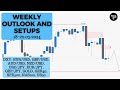 Weekly outlook and setups VOL 233 (18-22.03.2024) | FOREX, Indices