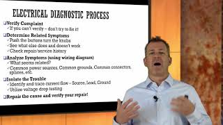 Understanding the Diagnostic Process