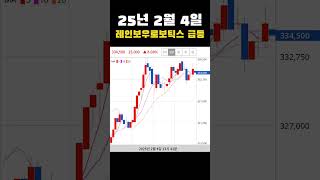 #오늘의급등주 25년 2월 4일 레인보우로보틱스 급등