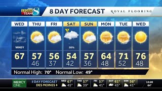 A roller coaster of temperature changes ahead