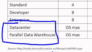Changes for SQL Server 2008 R2 Editions
