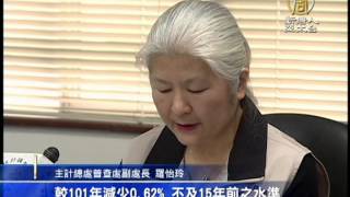 【財經新聞】1月失業率4 02% 創金融海嘯單月新低