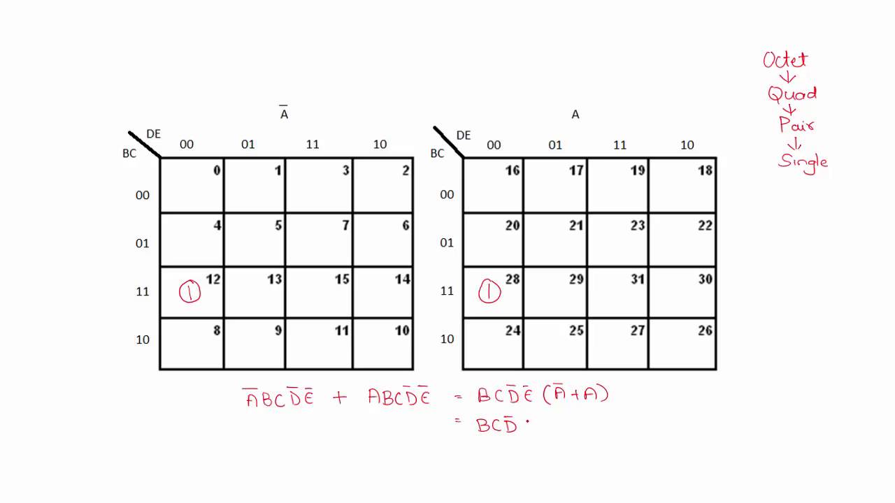 Karnaugh Map Grouping