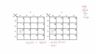 Grouping in 5 variable K Map