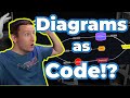Mermaid In Markdown, Diagrams As Code: Introduction, How-to, And Demo