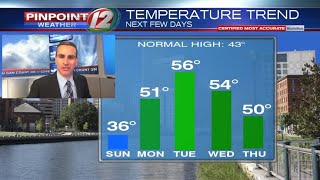 WEATHER NOW: Cool Sunday, Milder Week