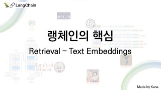 랭체인의 핵심, Retrieval-Text Embeddings