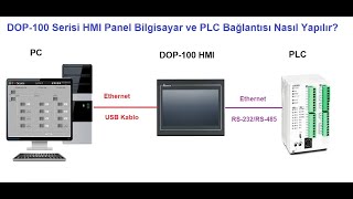 2- DELTA DOP HMI - PLC ile Bağlantısı Nasıl Yapılır?#eğitim#otomasyon www.elektricotomasyon.com.tr