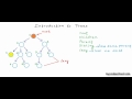 Data structures: Introduction to Trees