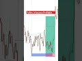 us30 supply and demand trading strategy ✅