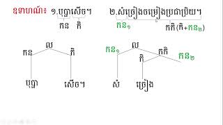 WNS- khmer វេយ្យាករណ៍ ល្បះទោល (ត)