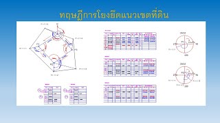 ทฤษฎีการคำนวณวงรอบปิด-โยงยึดEP.2