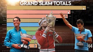 Most Grand Slam Titles in Tennis - (1968-2021) GOAT of the Open Era