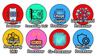Every Smartphone Processor Explained in 4 Minutes