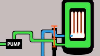 DE Filter Backwash