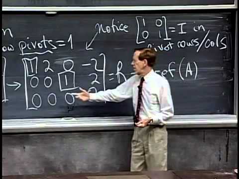 Gilbert Strang :Solving Ax = 0