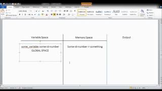 Python Memory Model Intro Pt.1