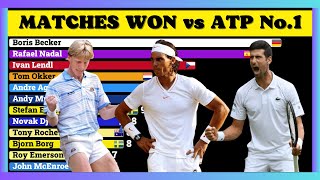 Most Matches Won in Tennis vs ATP No.1