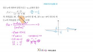 2006년 수능(수학능력평가) 수학 30번(가형)