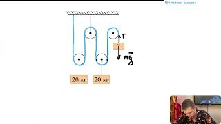 На рисунке представлена система блоков. Груз какой массы нужно подвесить справа, чтобы система - №