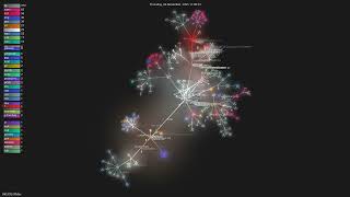 HKUDS/ViMax - Gource visualisation