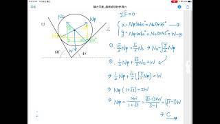 【北一酷課師】高中物理｜4-7 擋板給球的作用力