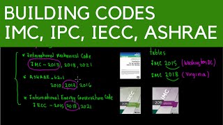 Building Codes (IMC, IPC, IECC, ASHRAE)