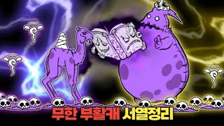 무한 부활 캐릭터 서열정리 [냥코대전쟁]