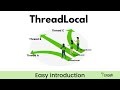 ThreadLocal Explained Simply: An Introduction with Real-World Code