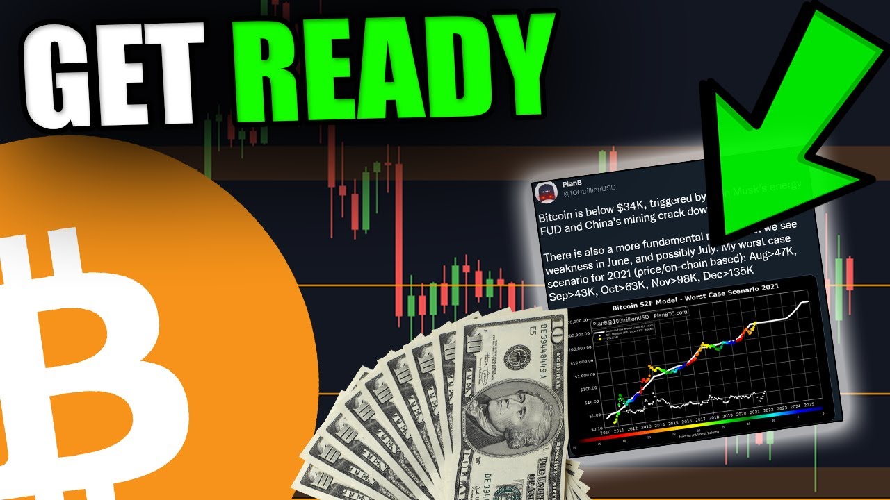 Get Ready For This Next Big Bitcoin Move Prepare Now Youtube