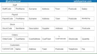 File Based Vs Relational Database A Level Computer Science 9618 Mp3