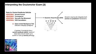 Oculomotor Exam - Central Deficits | Interpretation \u0026 Treatment Selection