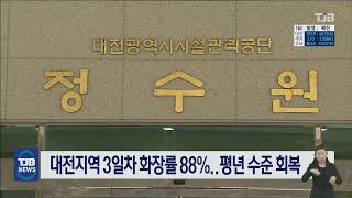 대전지역 3일차 화장률 88%..평년 수준 회복｜ TJB 대전·세종·충남뉴스