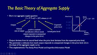 Aggregate Supply